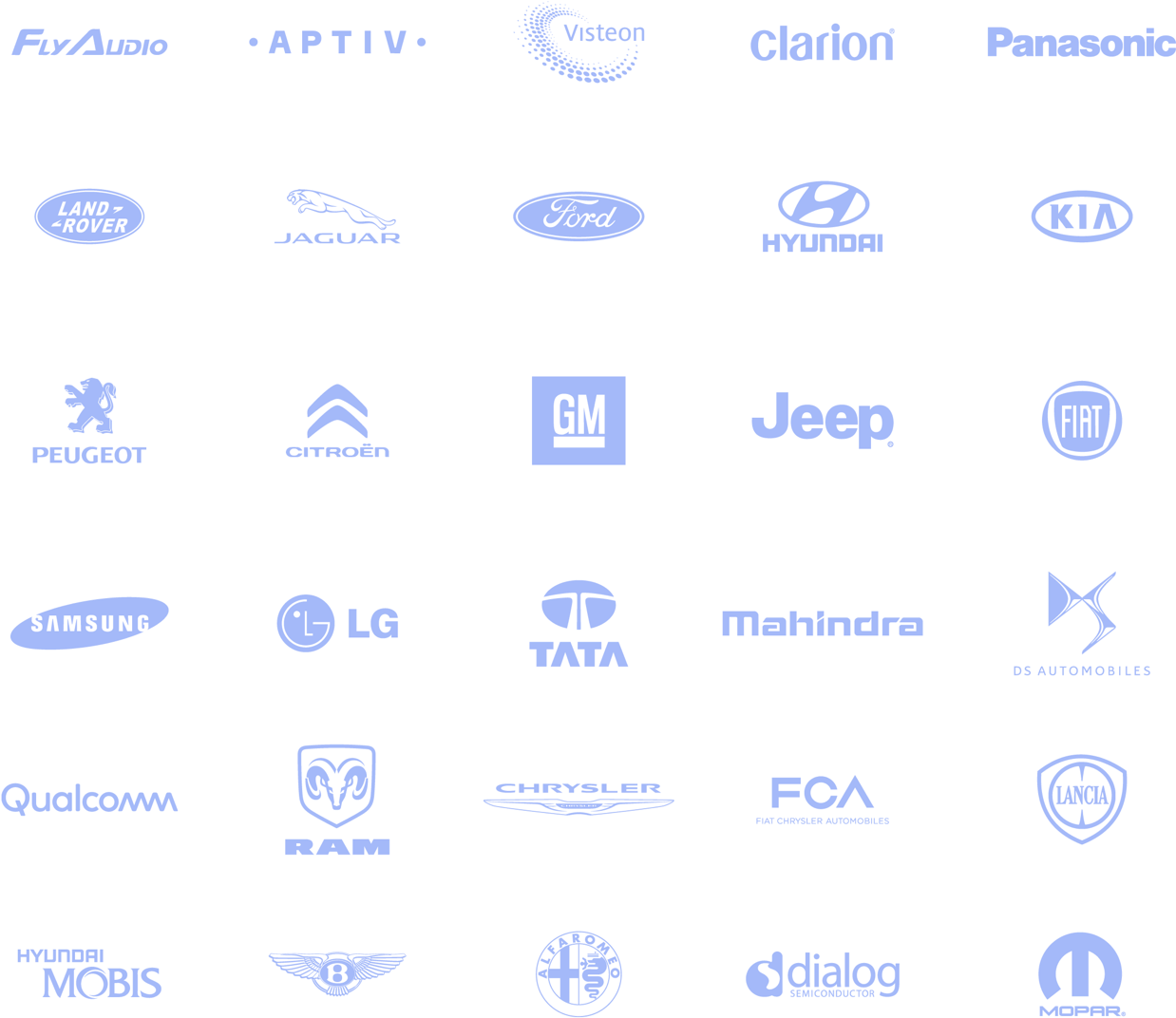 Interoperability testing solutions